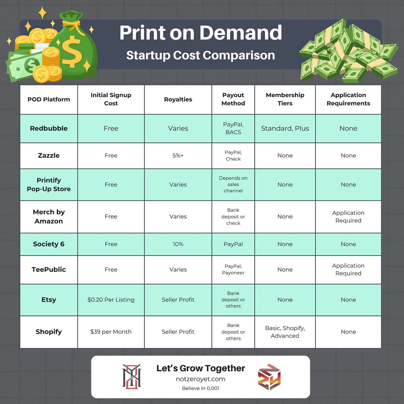 print on demand Etsy search results thumbnail comparison