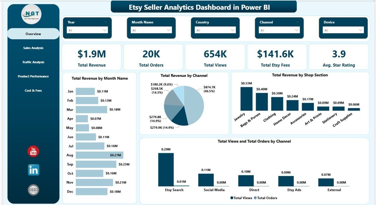 Etsy shop analytics dashboard views clicks conversions